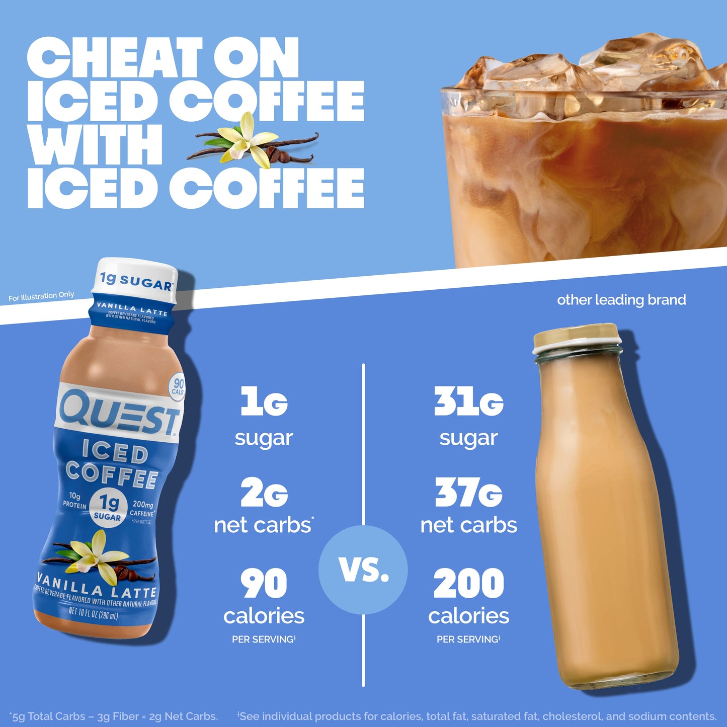 vanilla-latte-iced-coffee-d5 14677_QN_USA_eComm_ProductCarouselImage_Comparison_VL_V04.jpg