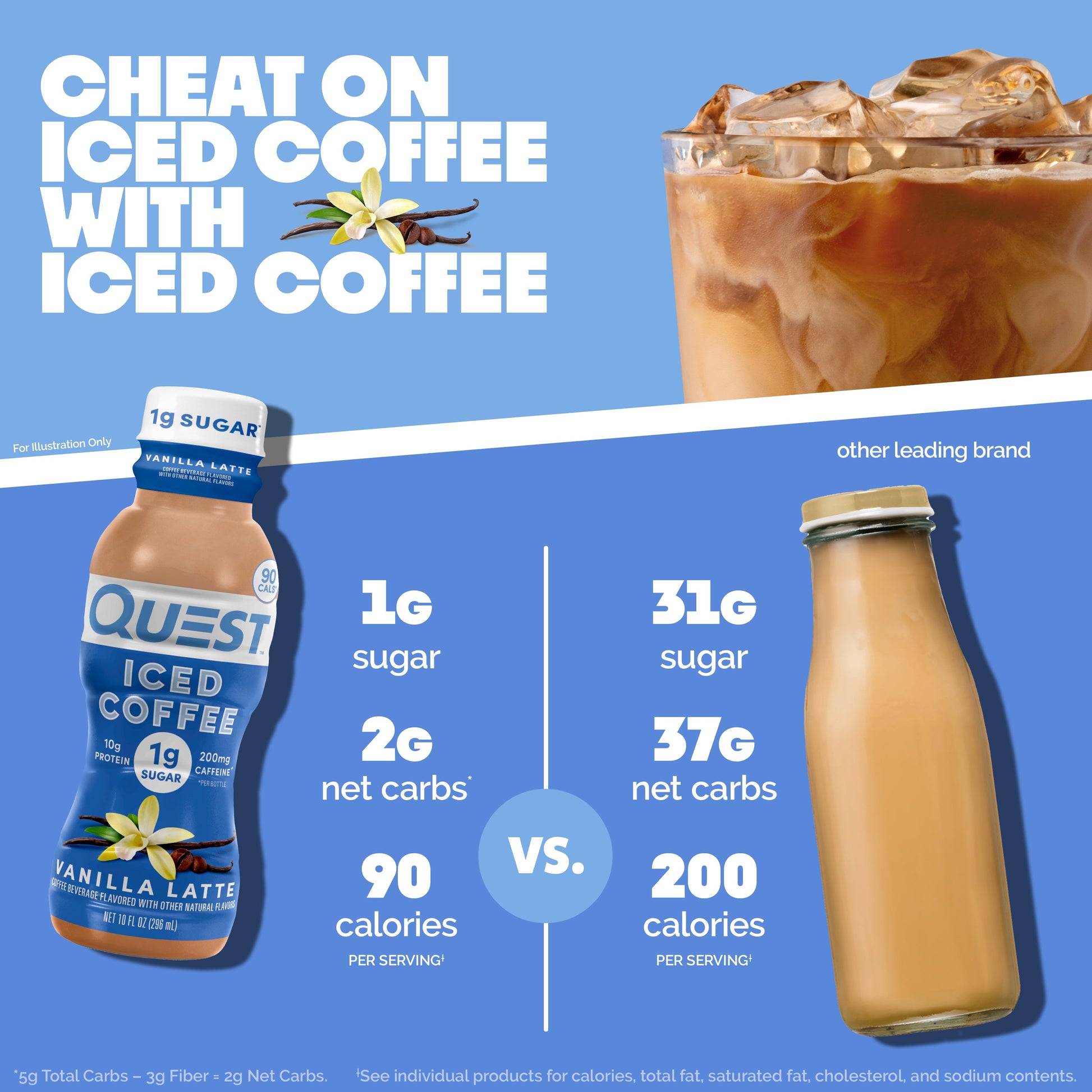 vanilla-latte-iced-coffee-d5 14677_QN_USA_eComm_ProductCarouselImage_Comparison_VL_V04.jpg
