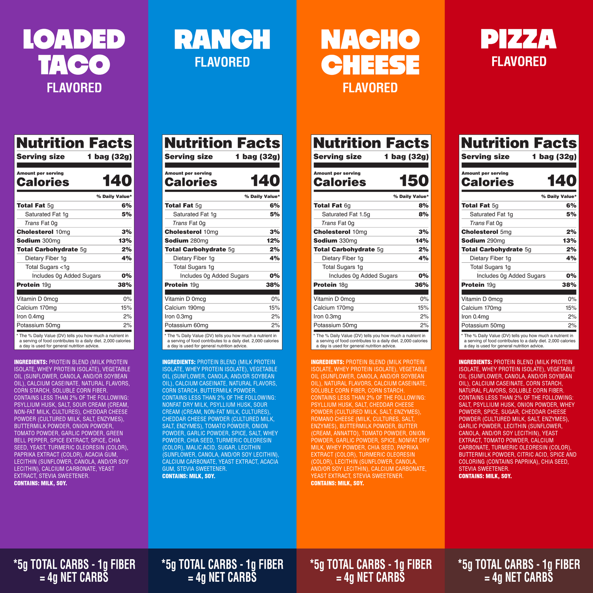 variety-pack-tortilla-style-protein-chips-u5 16001_QN_USA_eComm_ProductCarousel_Amazon_TortillaChipsVarietyPack_GroupNFP.png