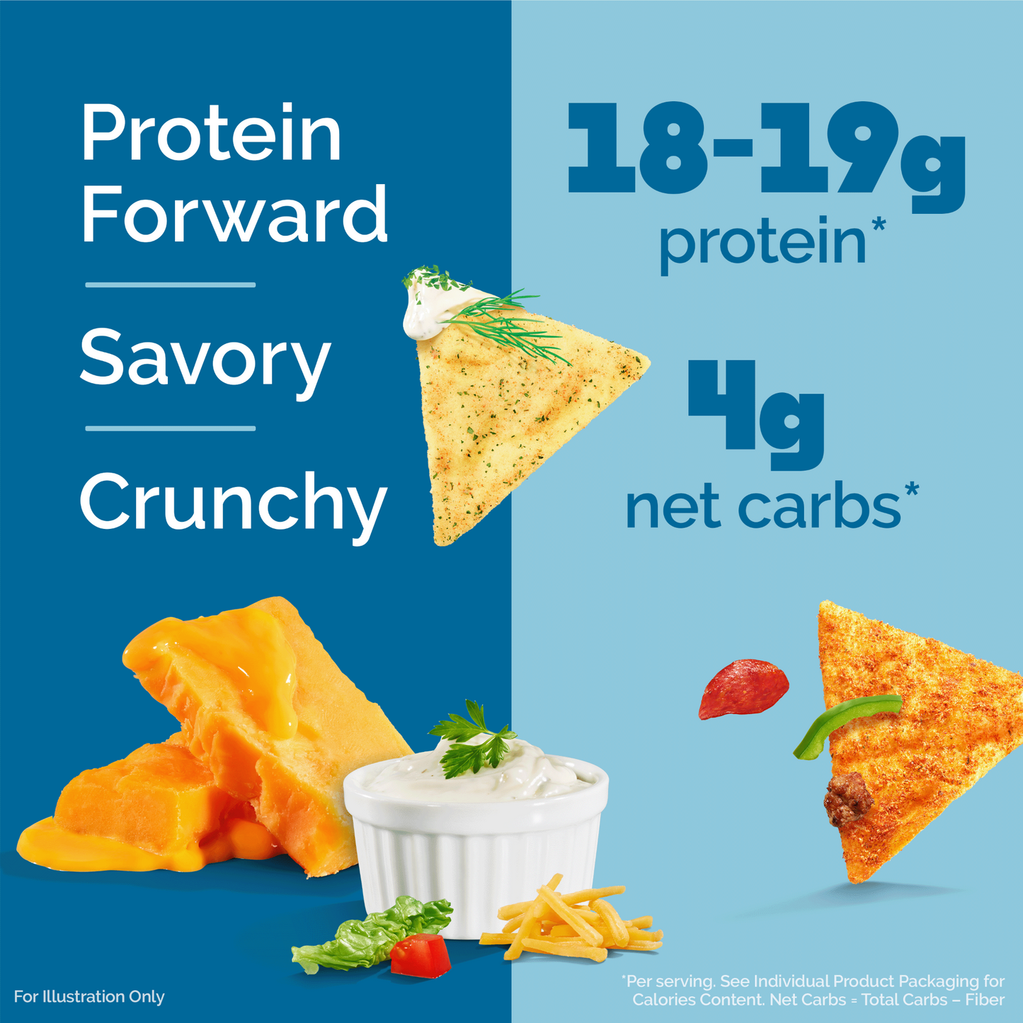 variety-pack-tortilla-style-protein-chips-u5 16001_QN_USA_eComm_ProductCarousel_Amazon_TortillaChipsVarietyPack_Macros_Benefits.png